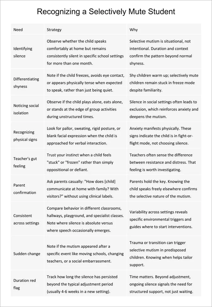 selective mutism vs shyness printable pages preview