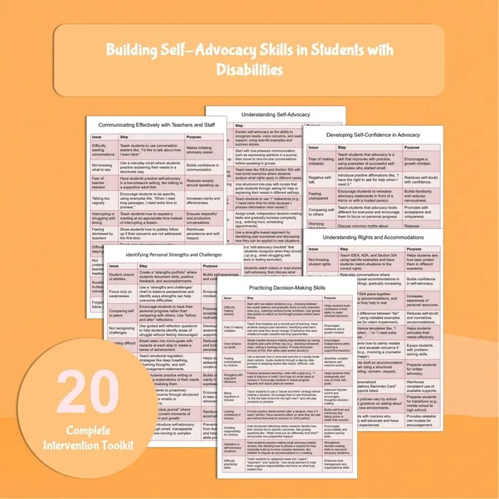 self-advocacy examples resource cover