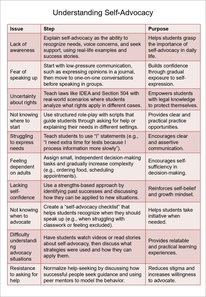 self-advocacy examples printable pages preview