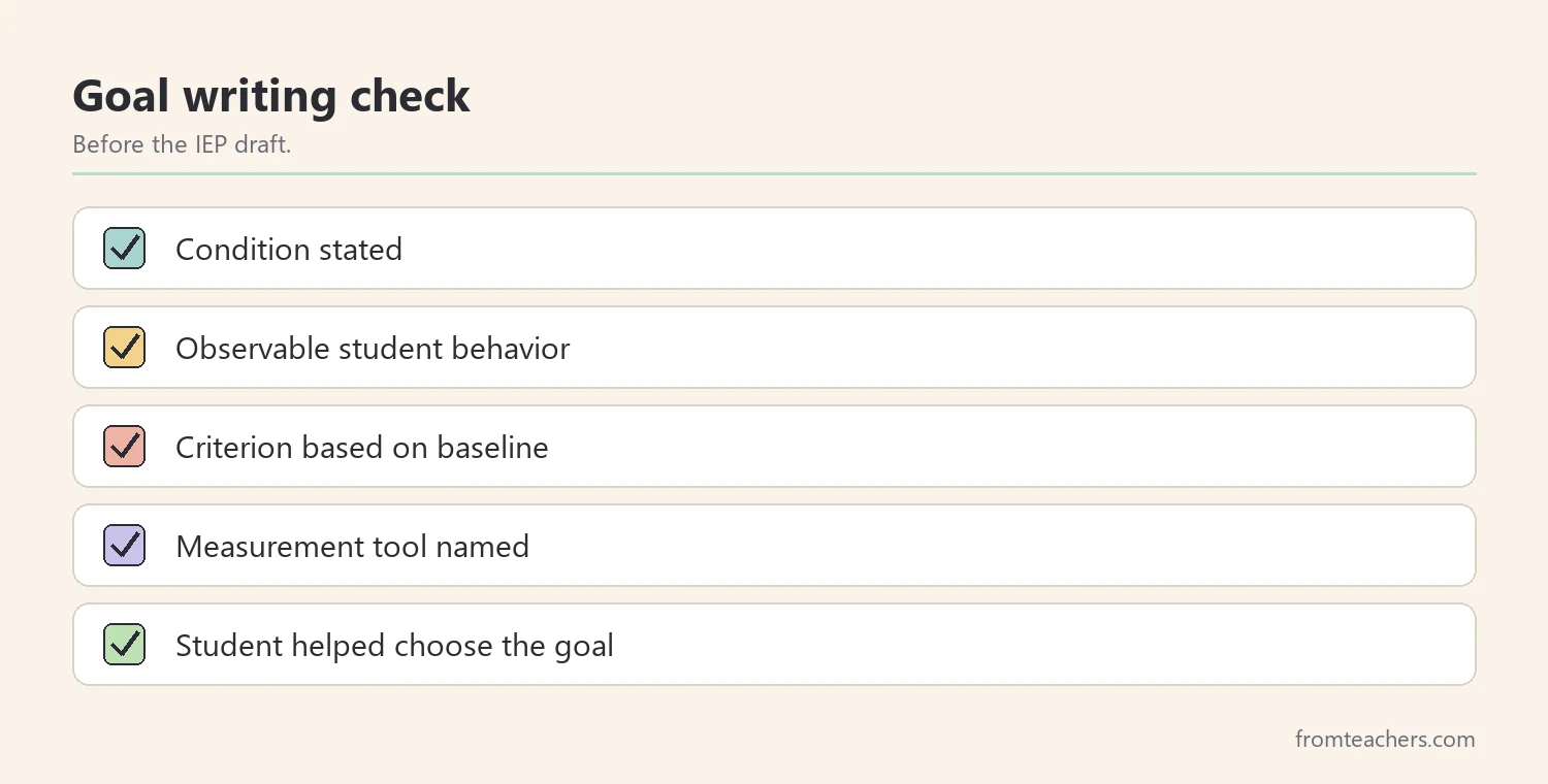 Checklist of five parts of a strong self-advocacy IEP goal