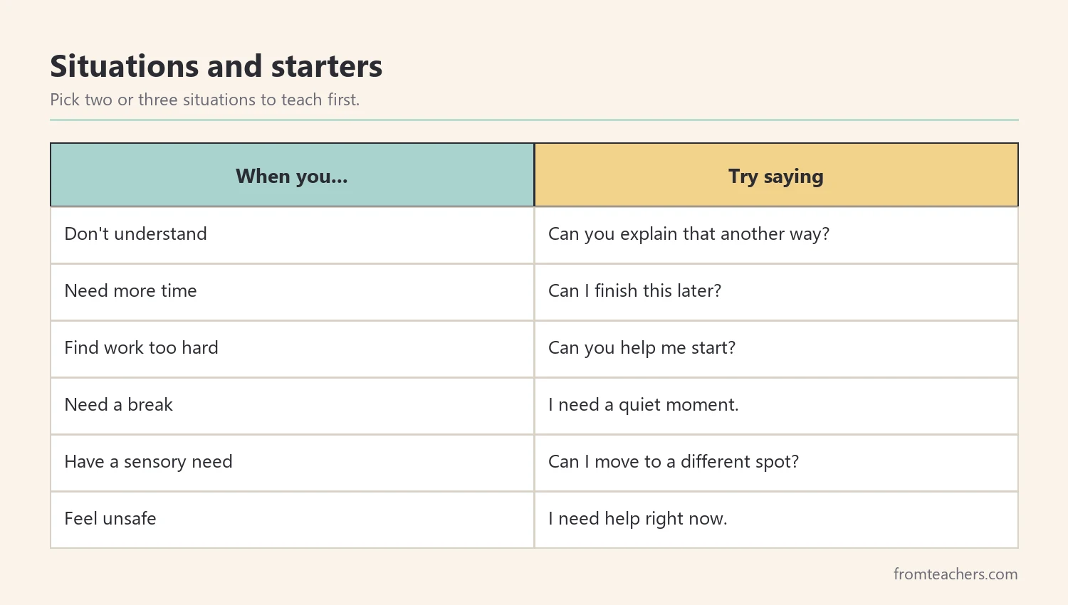 Table of common situations matched with self-advocacy starter phrases