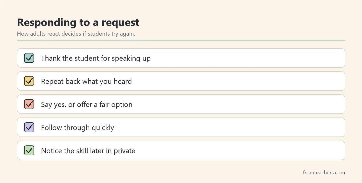 Checklist for adults responding to a student's self-advocacy request