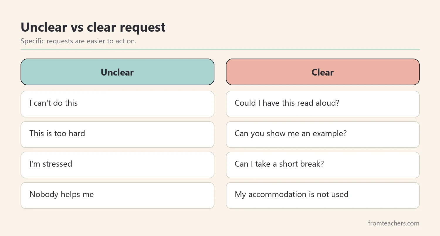 Comparison of unclear student requests and clear self-advocacy phrases