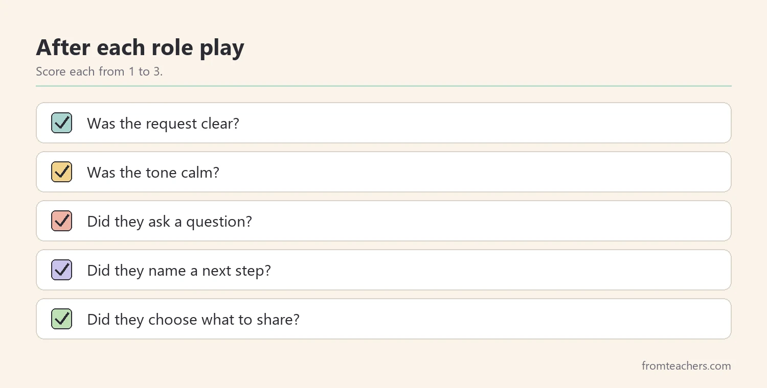 Checklist of five checks to score a self-advocacy role play