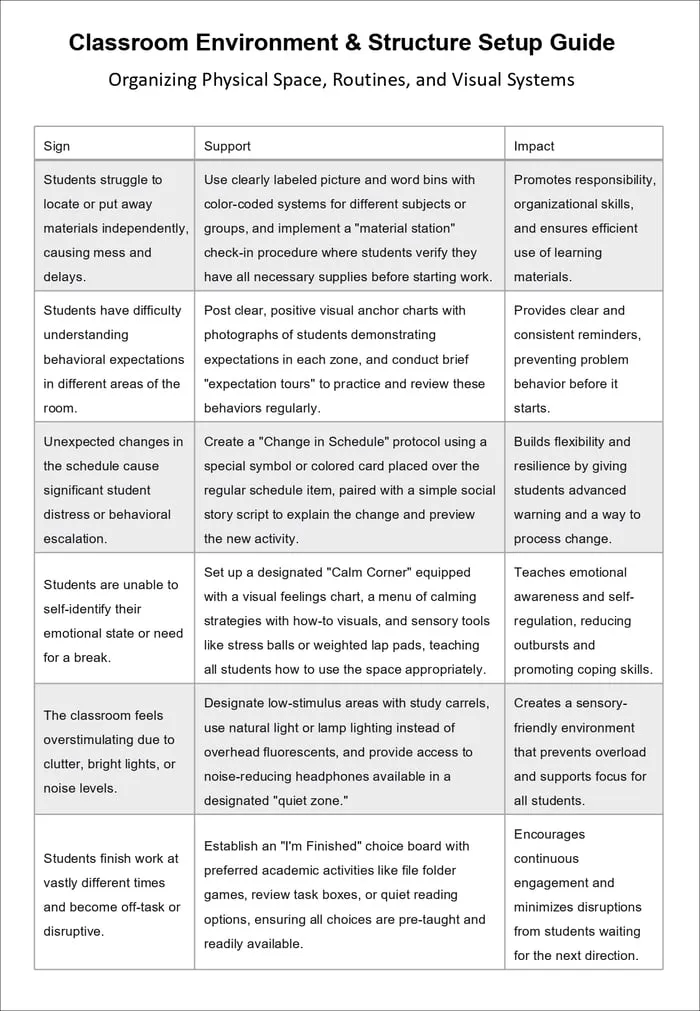 self-contained classroom tips resource cover