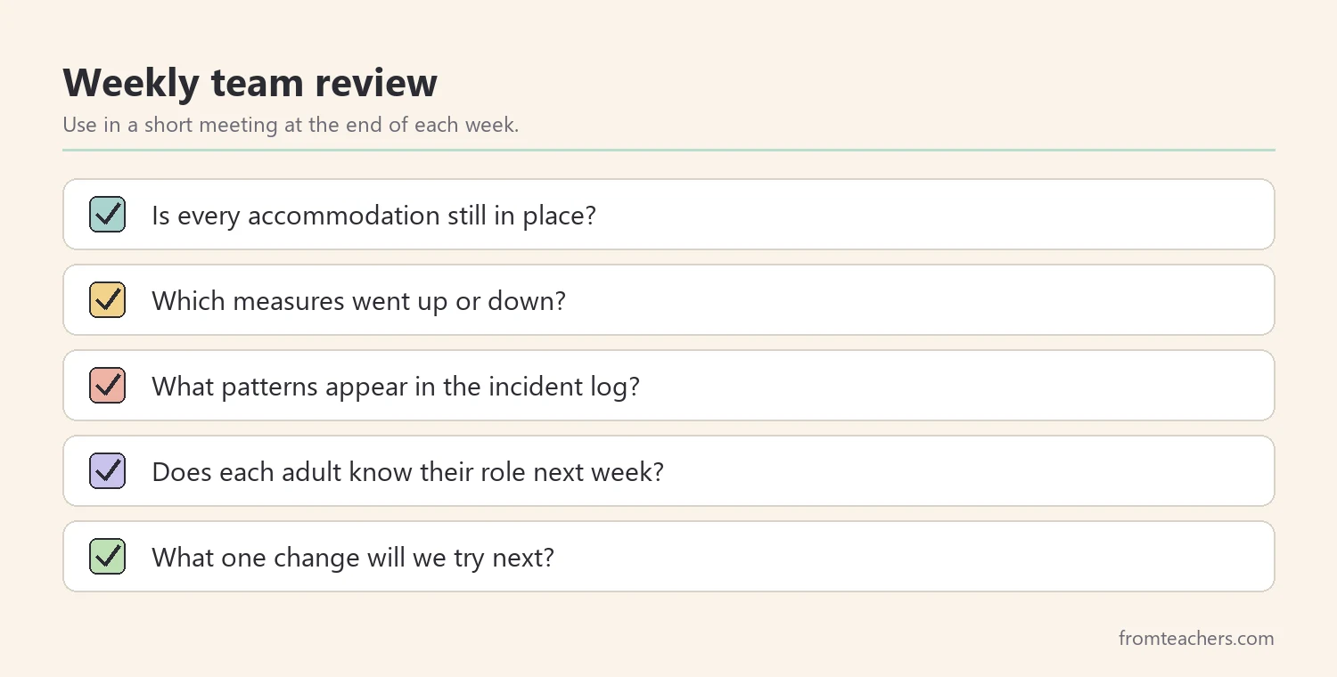 Weekly review checklist from self-contained classroom tips for an intensive classroom team