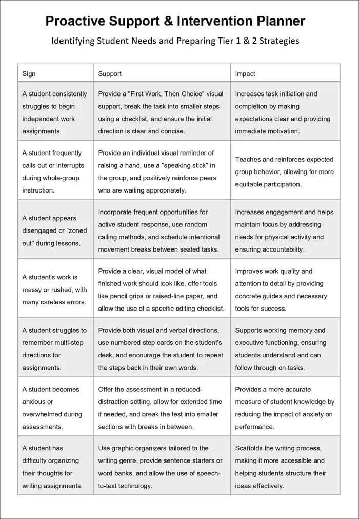 self-contained classroom tips printable pages preview