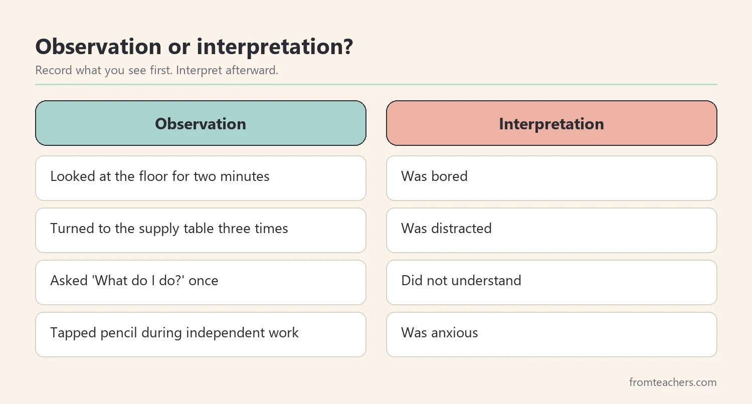 Comparison of observation notes and interpretation notes during a classroom observation
