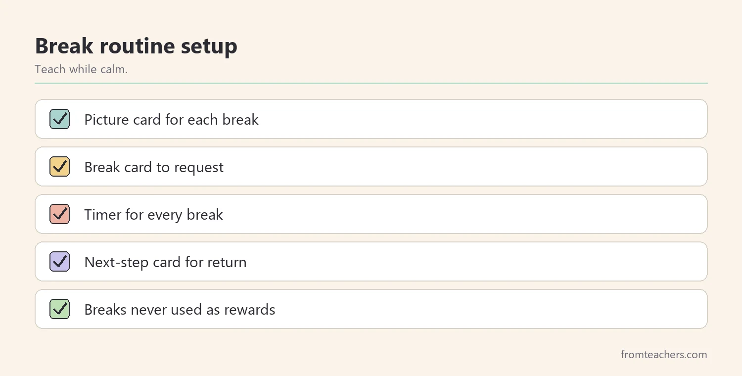 Checklist of five items for setting up a classroom sensory break routine