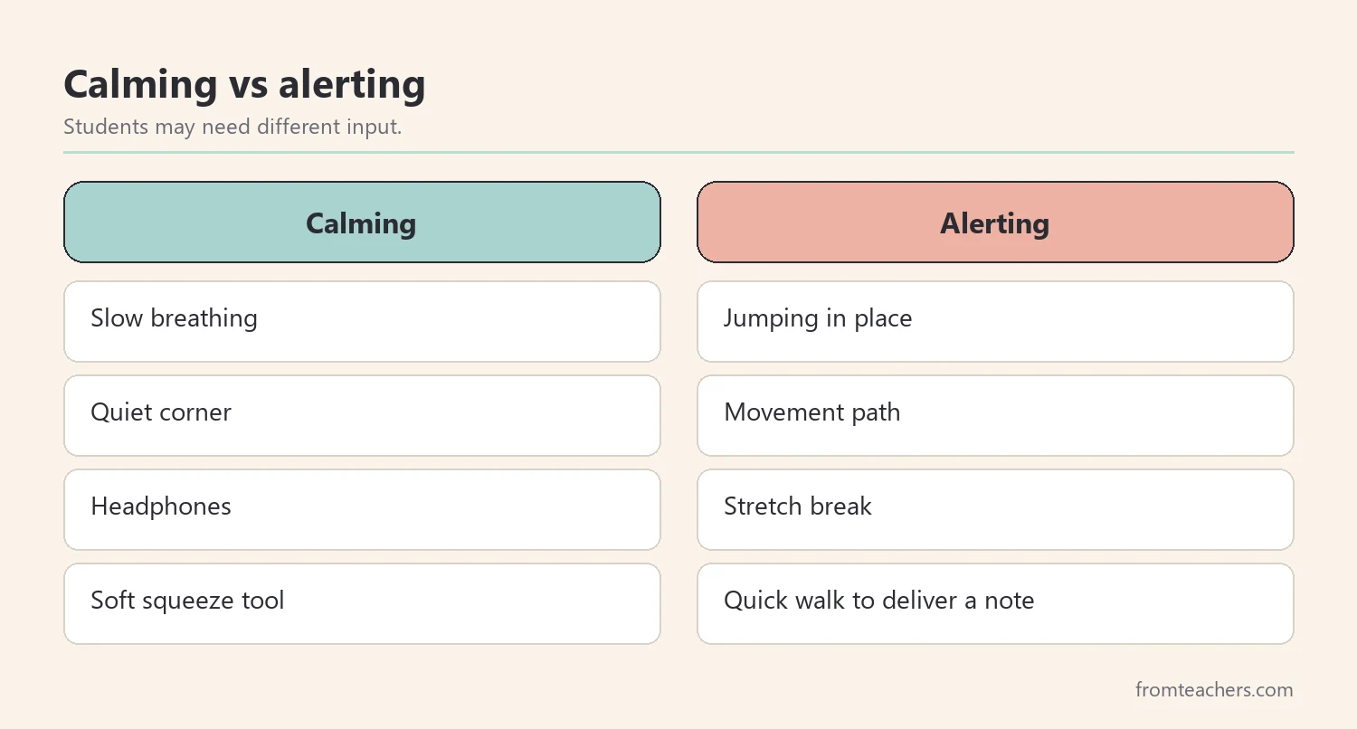 Comparison of calming and alerting sensory break options