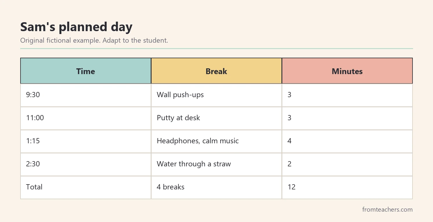 Fictional daily schedule of four planned sensory breaks totaling twelve minutes