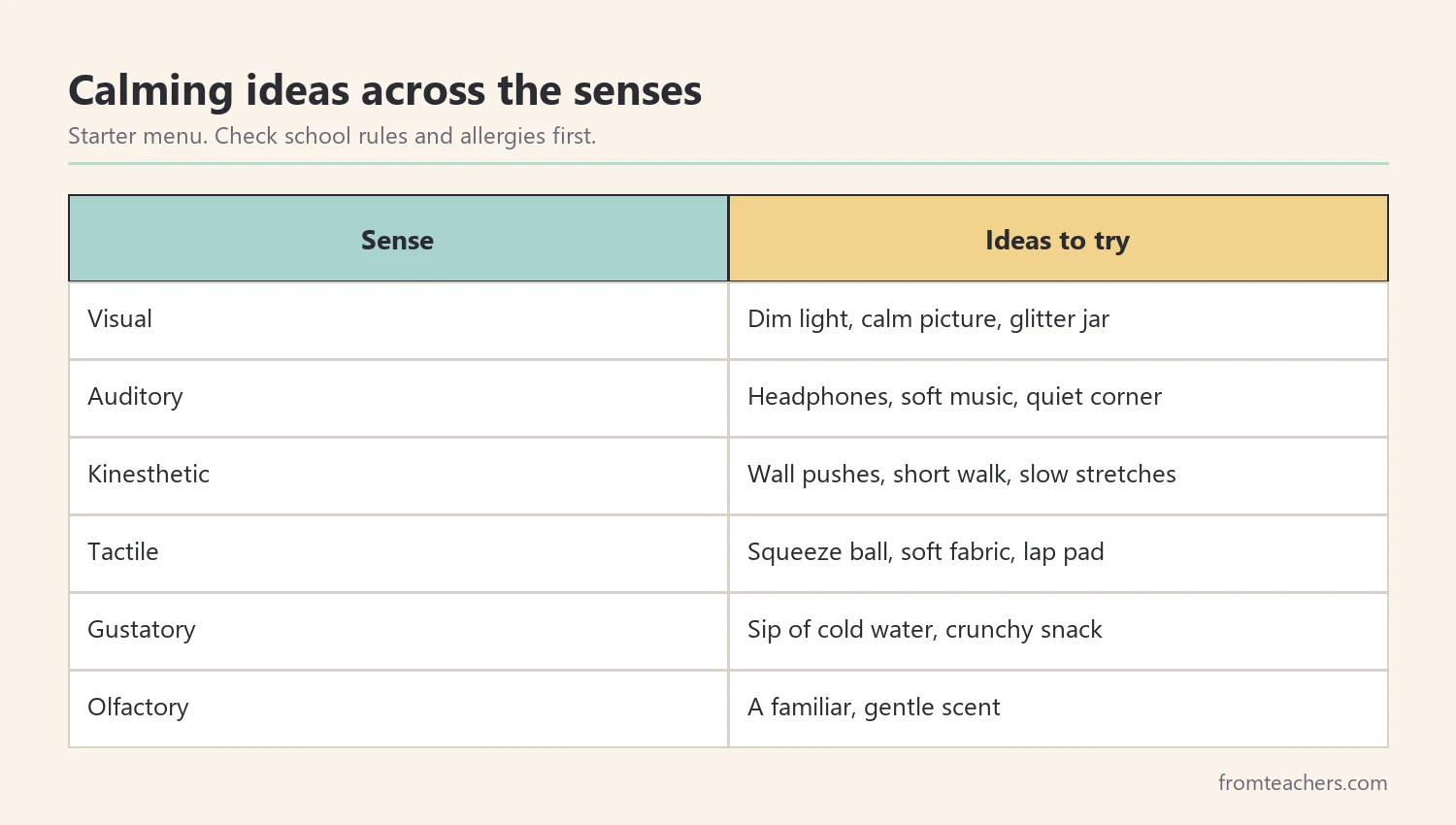 Matrix of calming ideas grouped by six senses