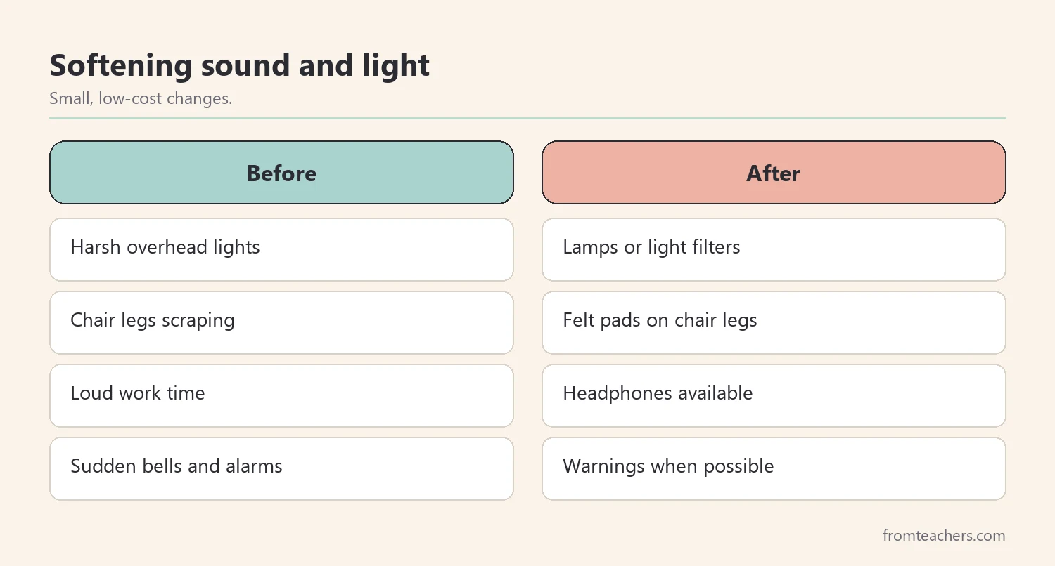 Comparison of harsh classroom sound and light and calmer alternatives