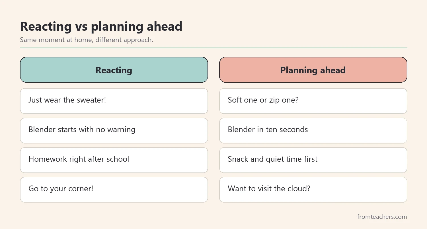 Comparison of reacting to sensory issues at home and planning ahead for the same moments