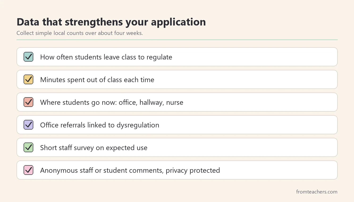 Checklist of data and documentation that strengthen a sensory room grant application