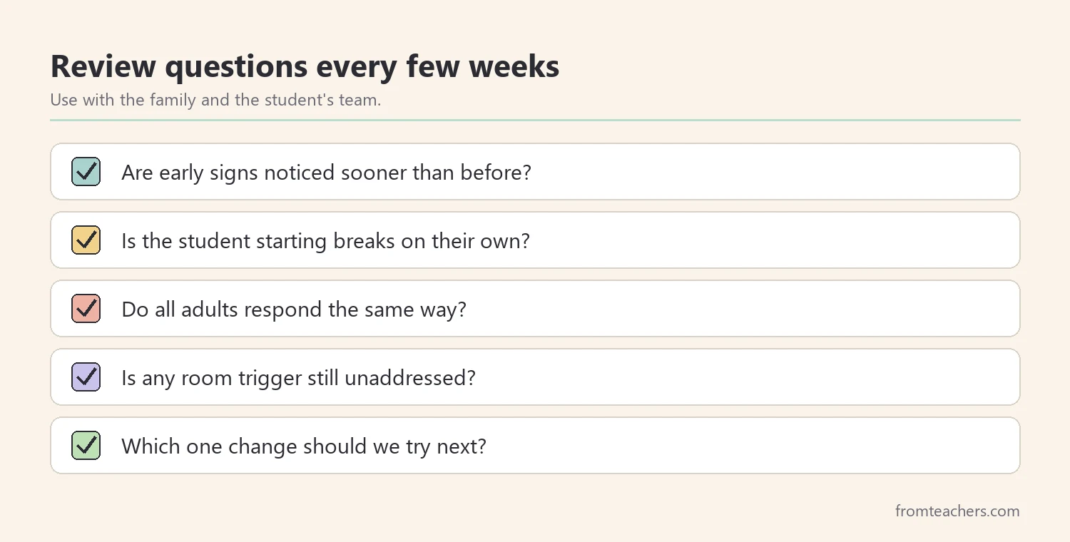 Checklist of review questions for a classroom sensory support plan