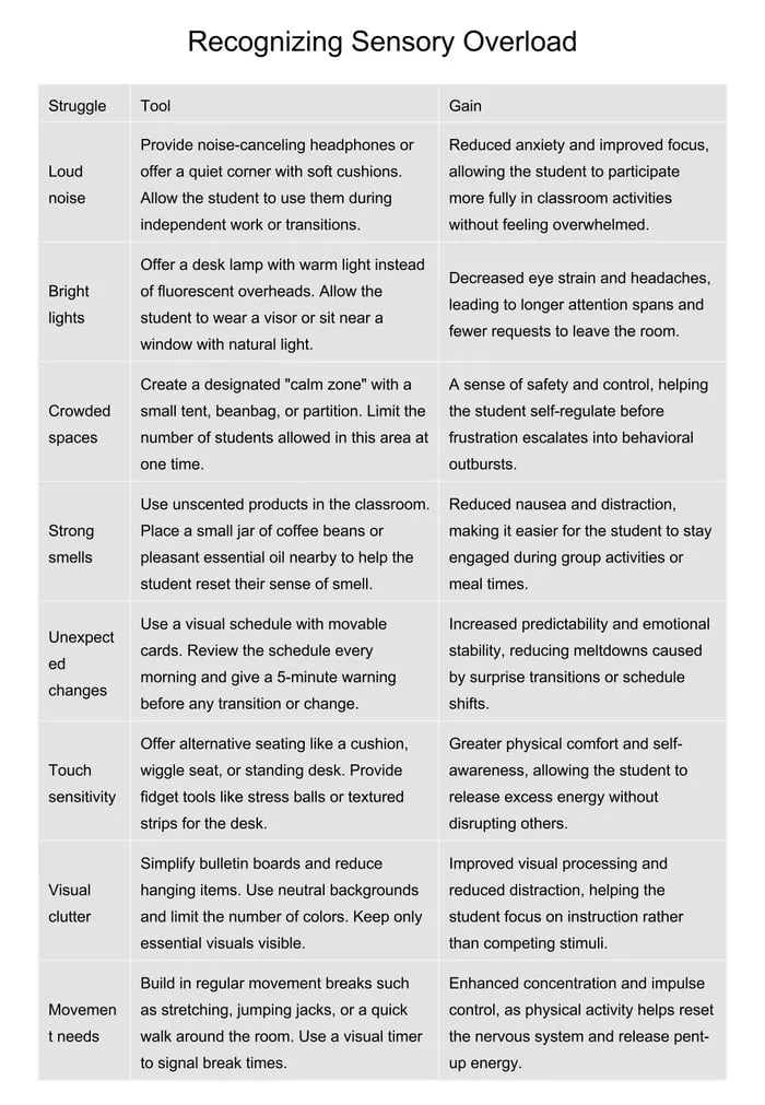 sensory supports for students printable pages preview