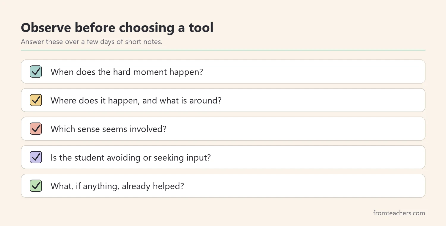 Checklist of observation questions: when it happens, where, which sense seems involved, avoiding or seeking input, and what helped