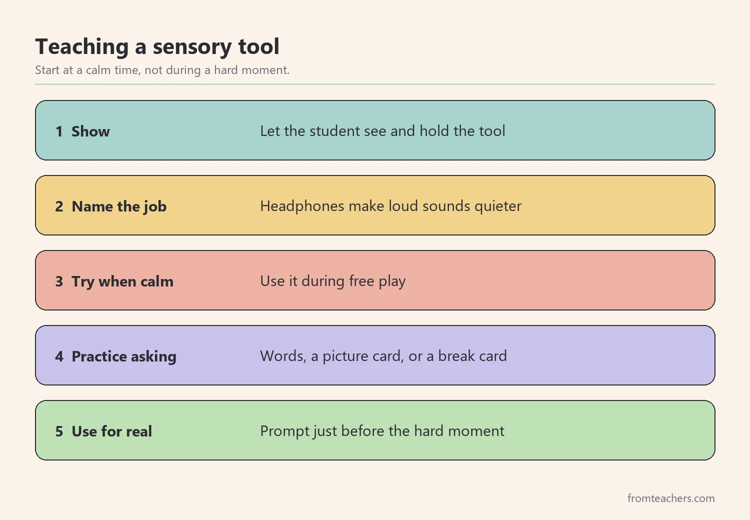 Five numbered steps for teaching a sensory tool: show, name the job, try when calm, practice asking, and use in the real moment