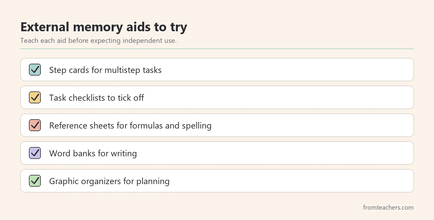 Checklist of external memory aids: step cards, task checklists, reference sheets, word banks, and graphic organizers