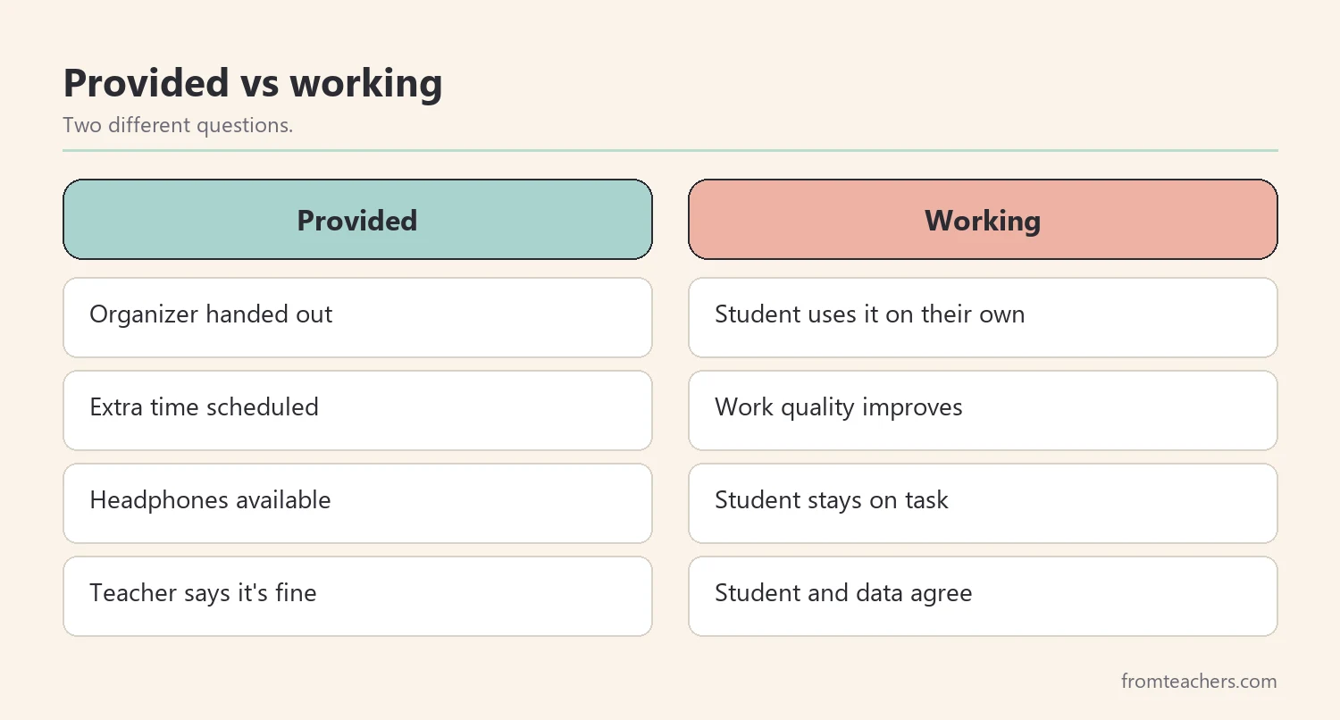 Comparison of an accommodation being provided versus actually working