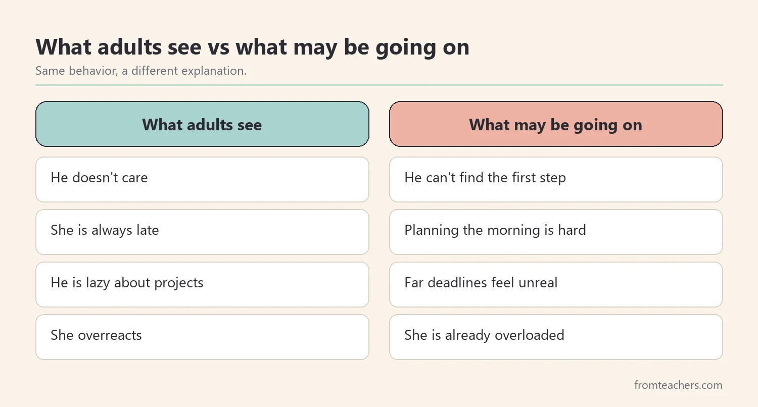 Comparison of what a sign looks like from the outside and what may be happening inside a teen