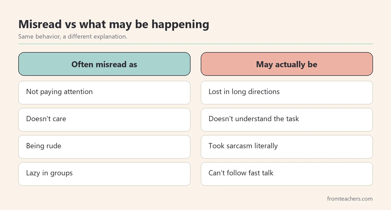 Comparison of how a sign can be misread and what may actually be happening with receptive language