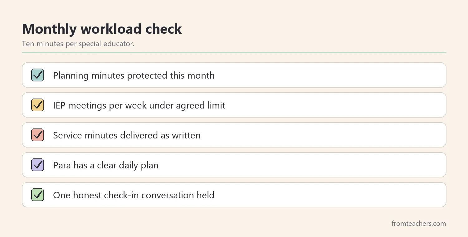 Checklist for a monthly special education workload check by administrators