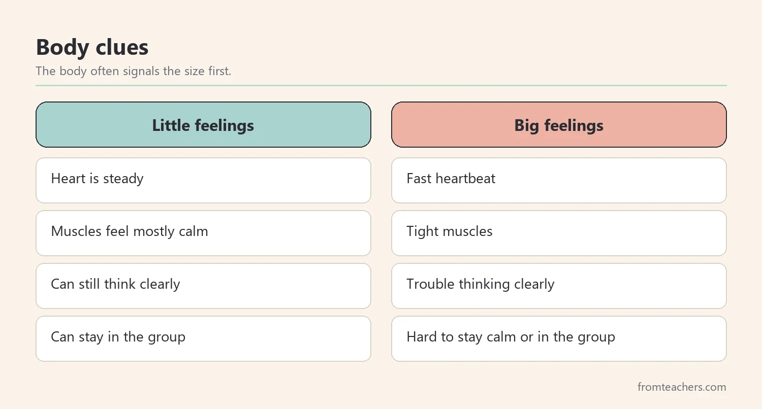 Table comparing body clues for little feelings and big feelings