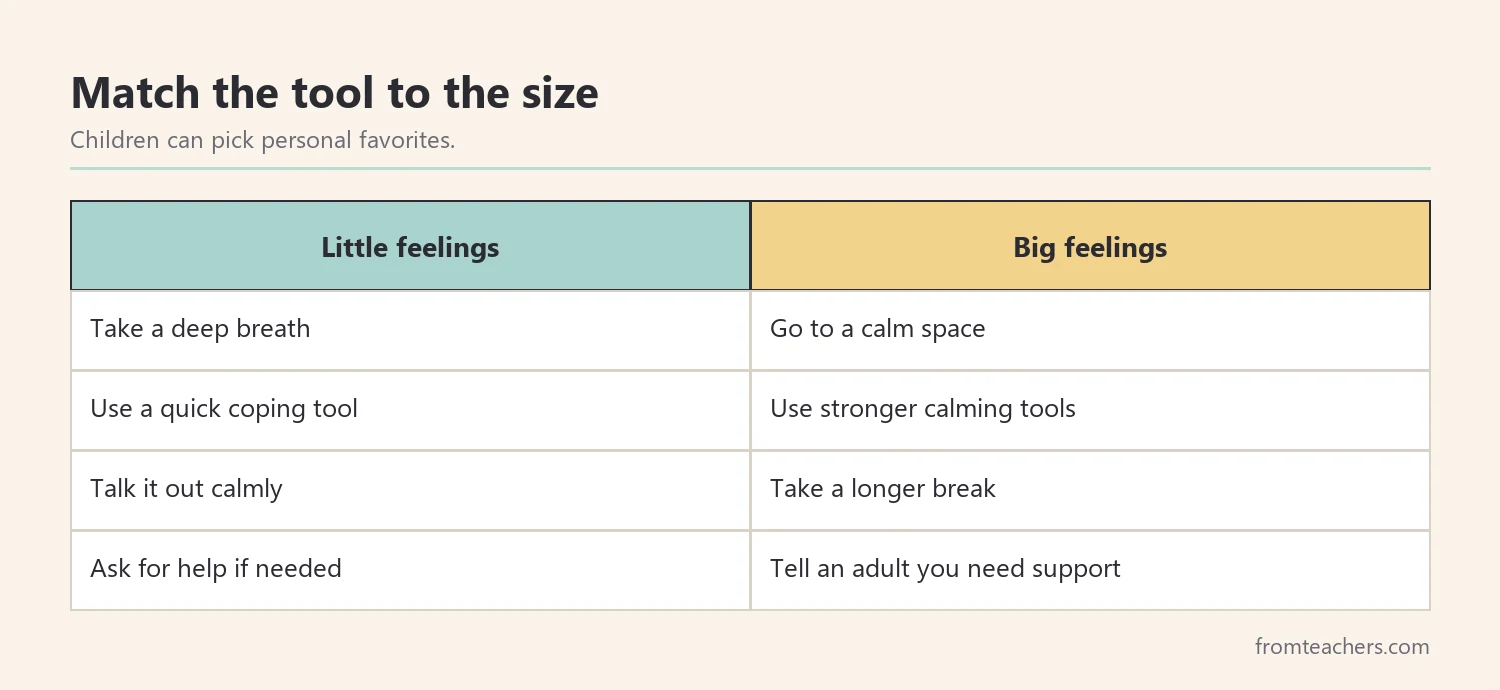 Table matching little feelings and big feelings to suitable strategies