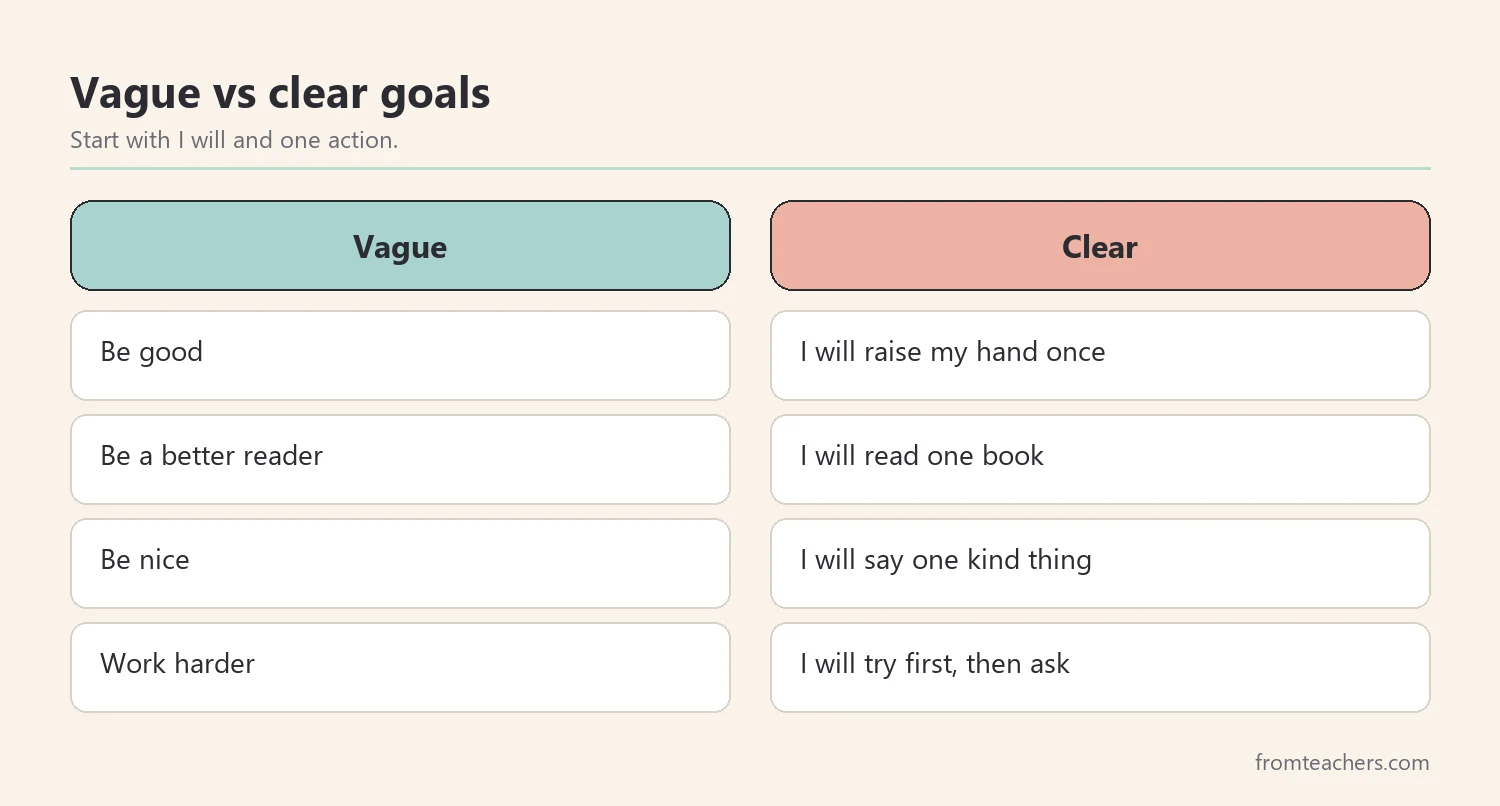 Comparison of vague and clear goals for young children