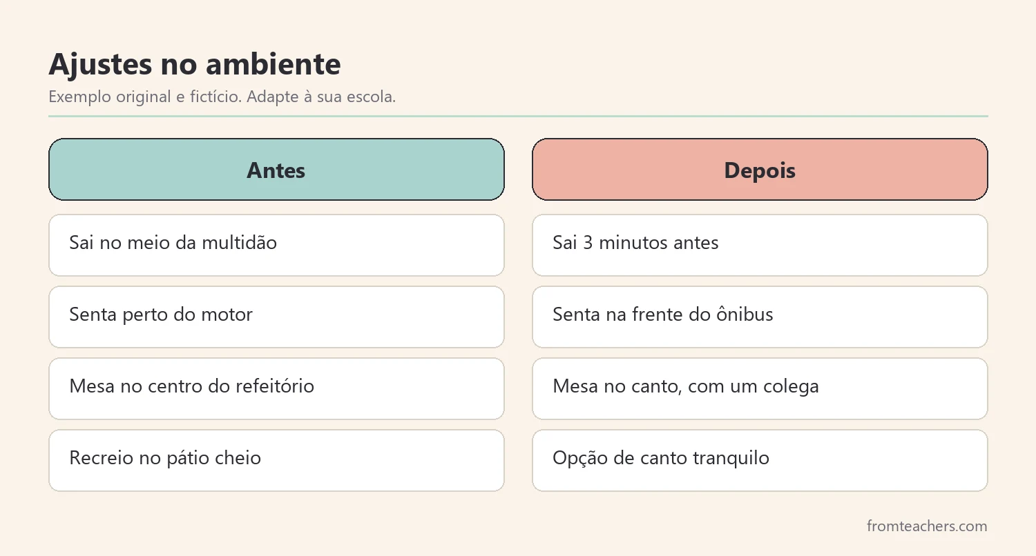 Comparação entre a rotina antes e depois de ajustes no ambiente escolar