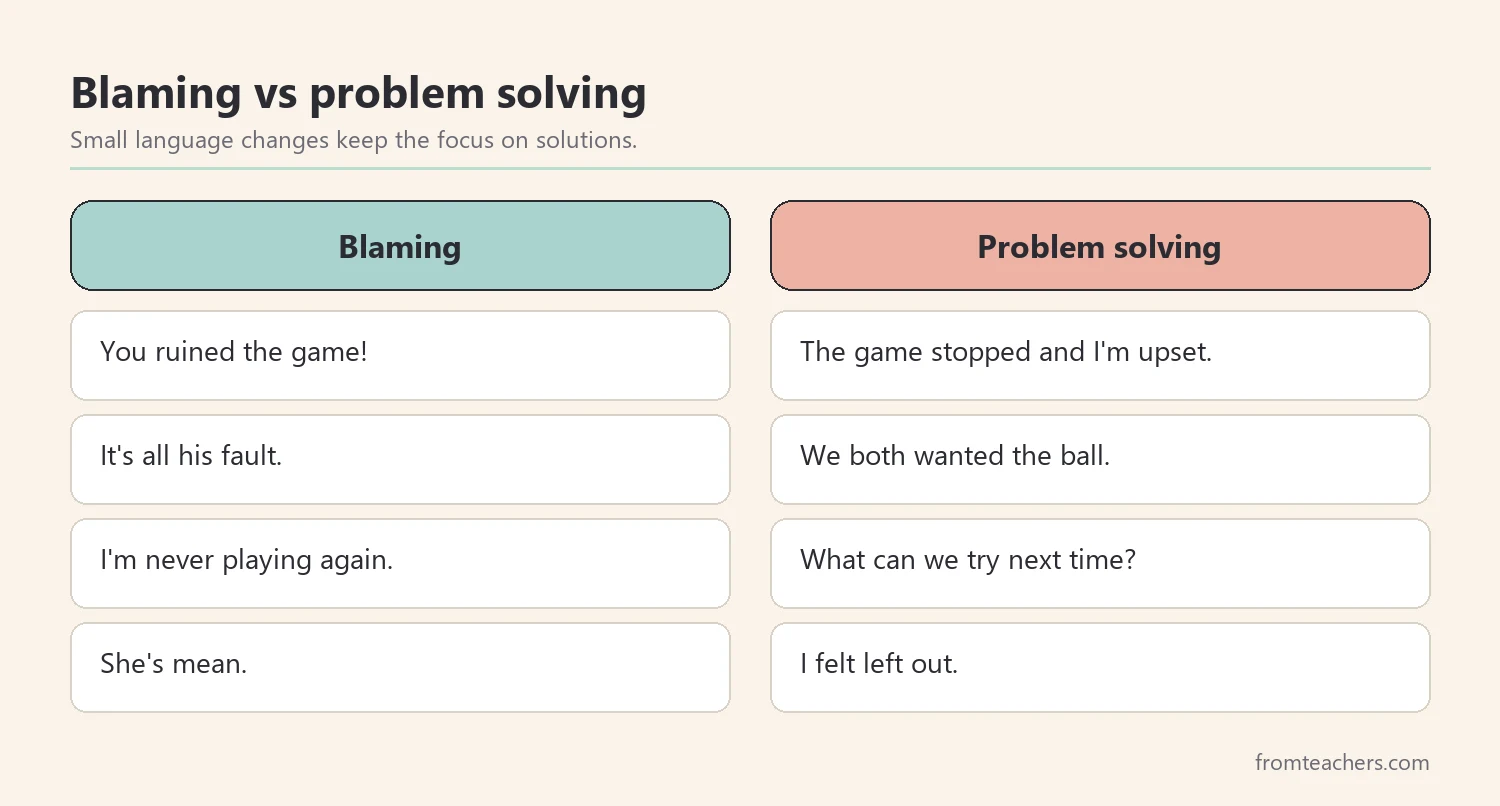 Comparison of blaming statements and problem-solving statements