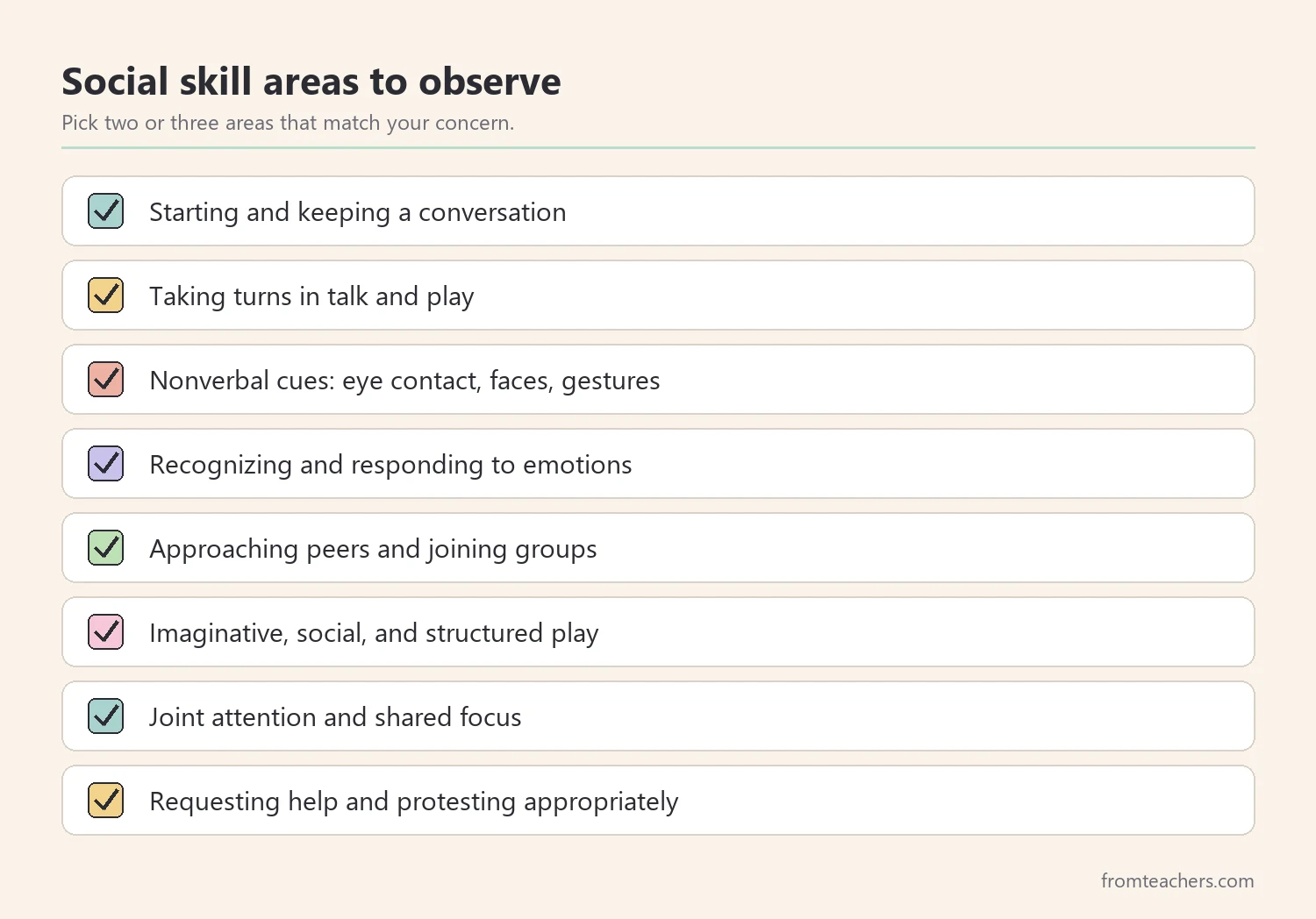 Checklist of eight social skill areas teachers can observe, from conversation to asking for help