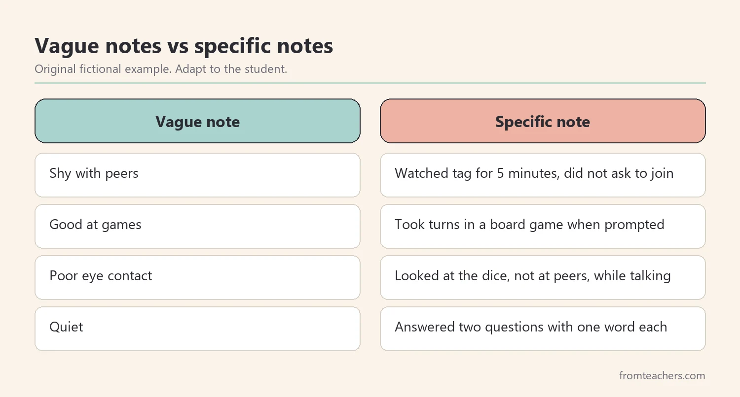 Comparison of vague checklist notes and specific observable notes for the same moments