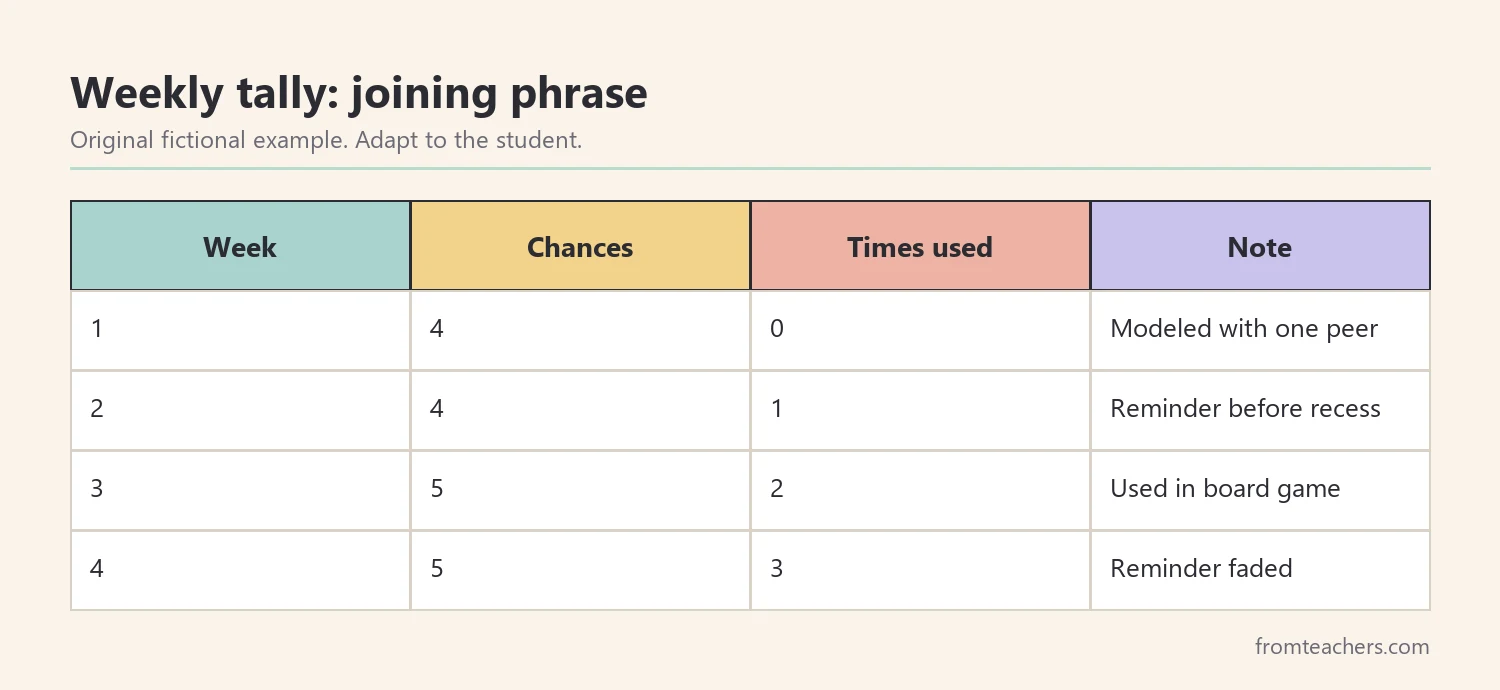 Table of four weeks of fictional data on a student's use of a joining phrase