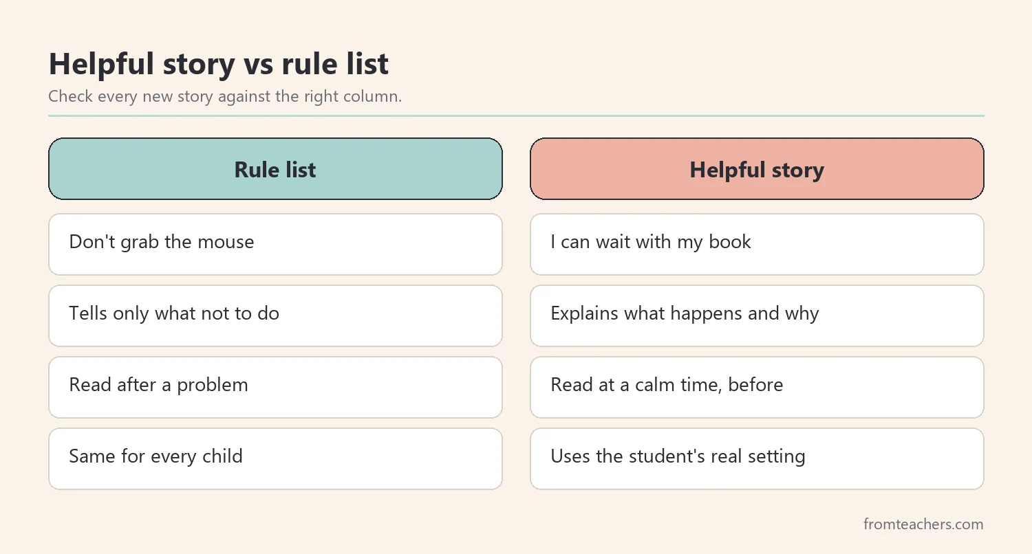 Comparison of a helpful social story and a rule list
