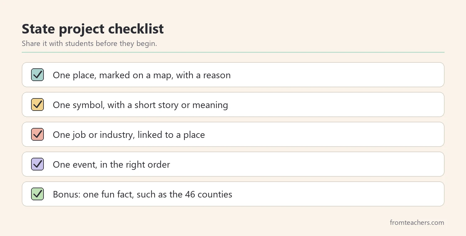 Checklist of four required project parts plus a bonus fun fact