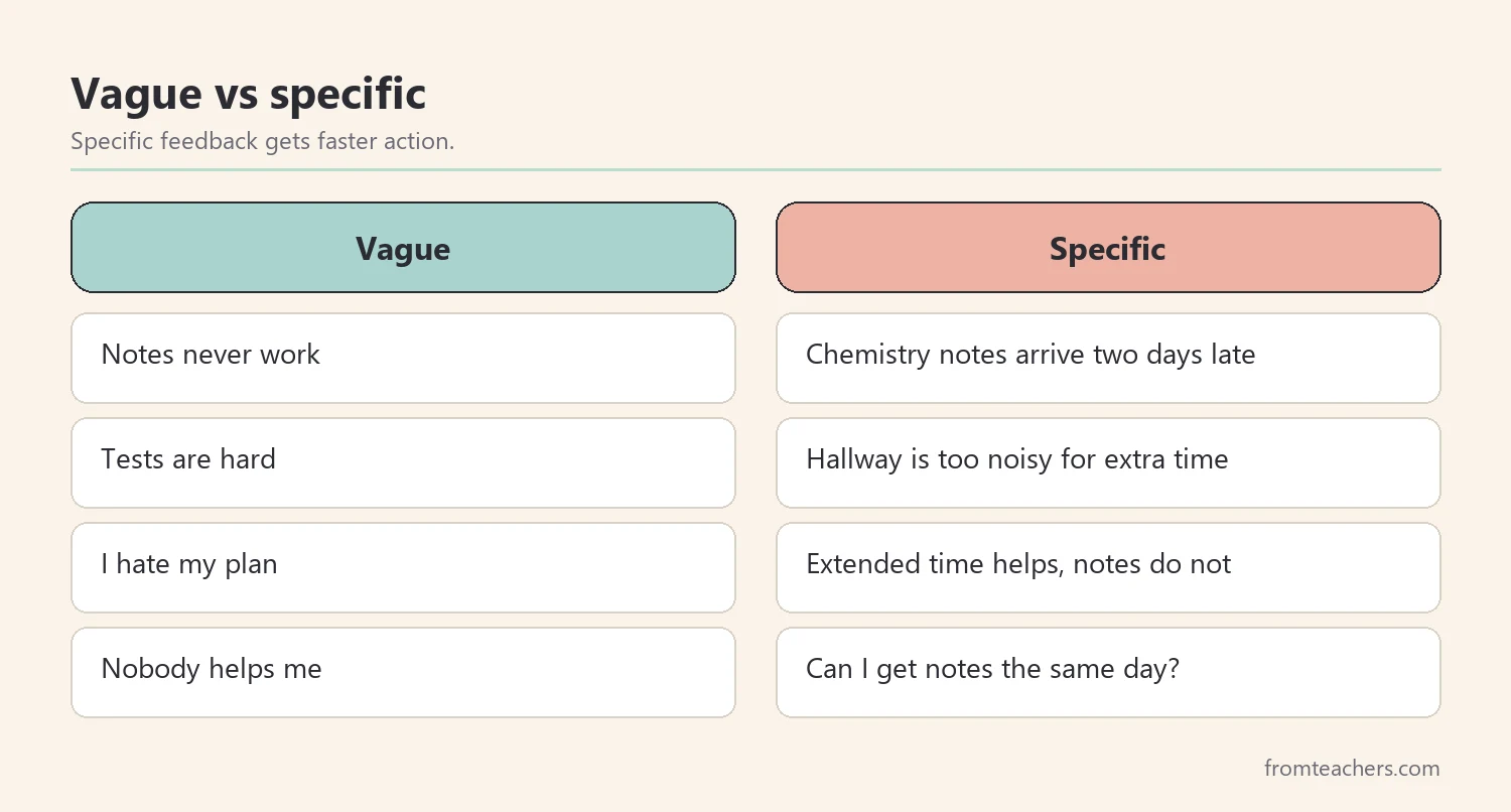 Comparison of vague feedback versus specific feedback when speaking up about accommodations