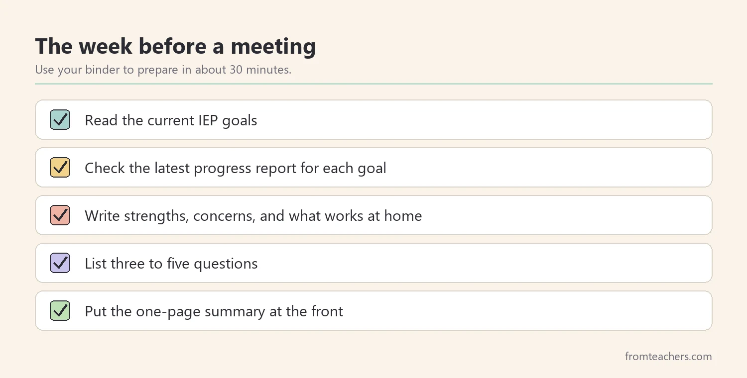 Checklist of things a parent prepares in the binder before an IEP meeting