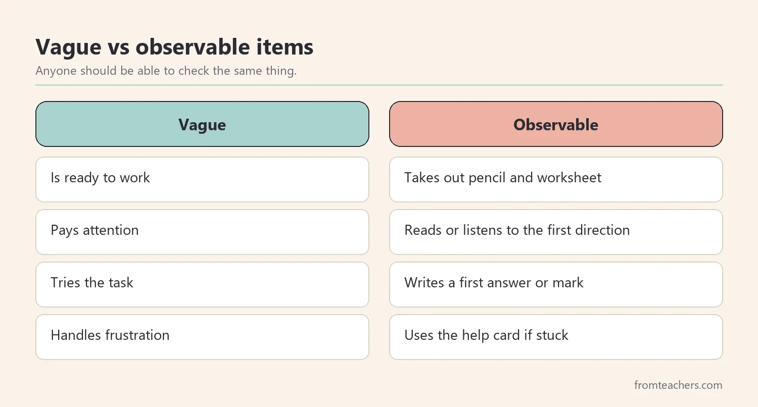 Comparison of vague checklist items and clear observable checklist items