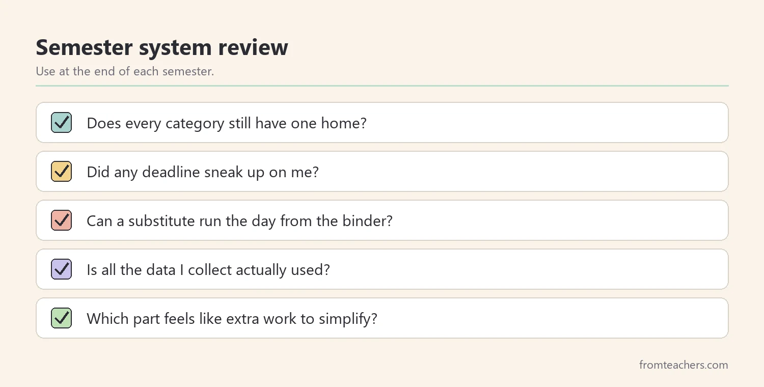 Checklist for a semester review of classroom organization systems