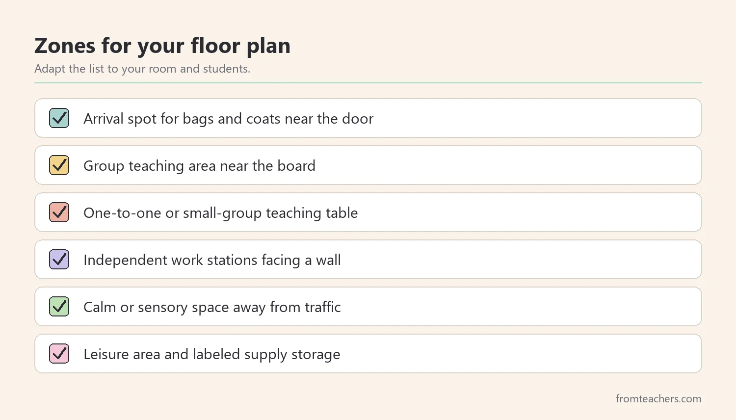 Checklist of common zones in a special education classroom, from group area to storage