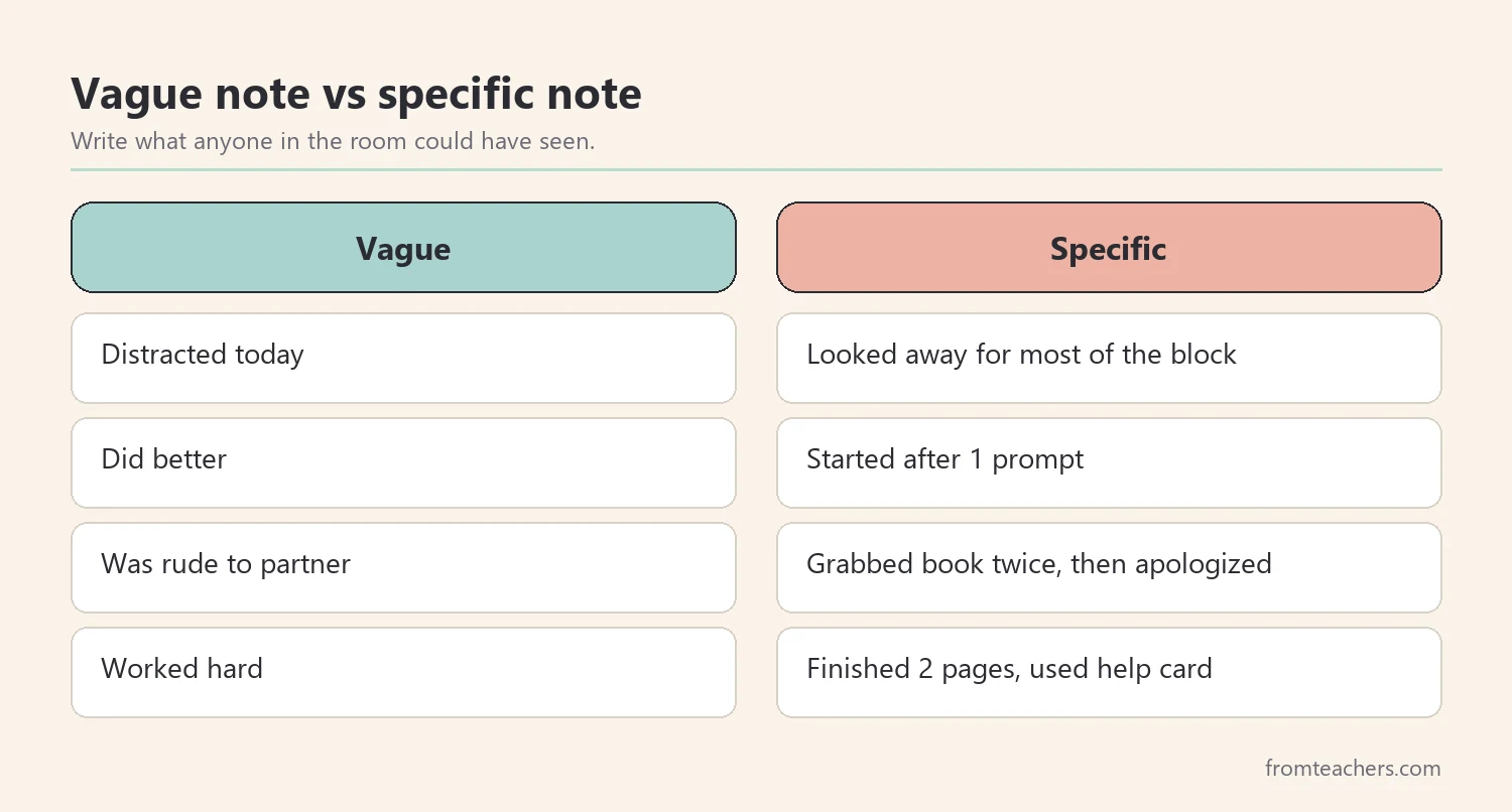 Comparison of vague observation notes and specific, observable notes