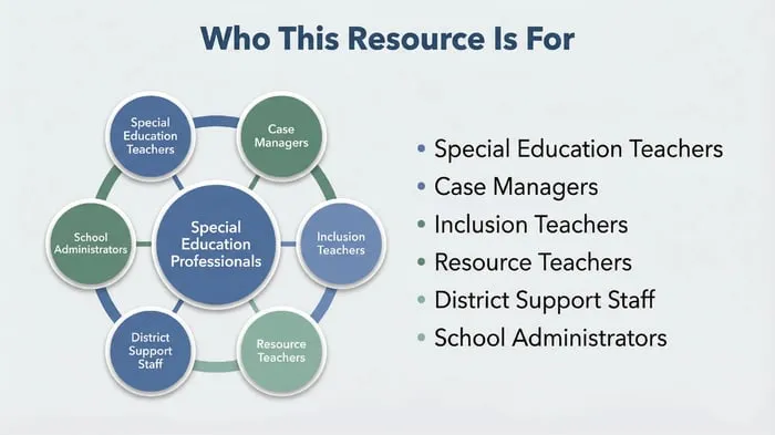 special education planning time printable pages preview