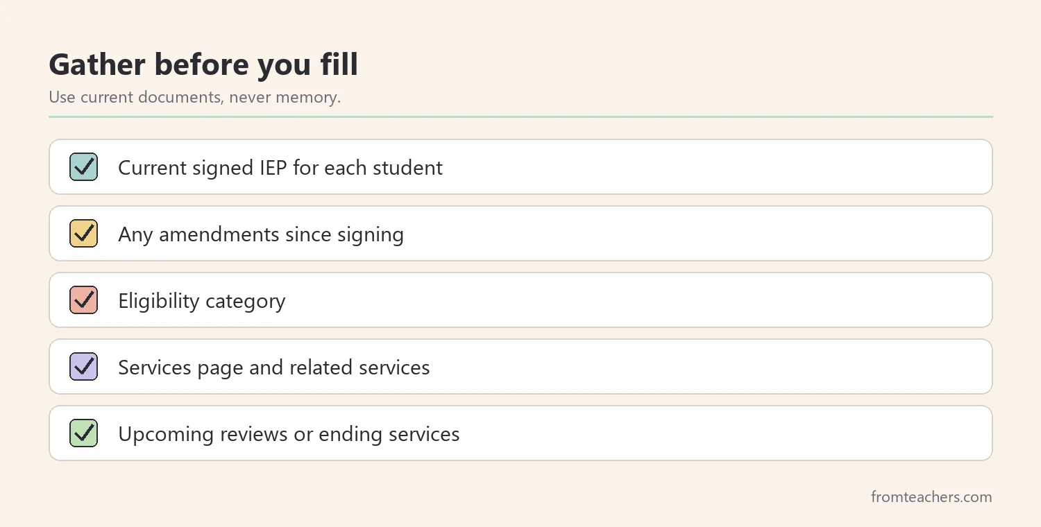 Checklist of documents to gather before filling a caseload tracker