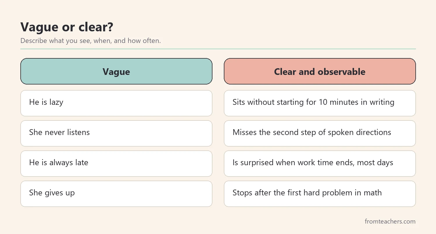 Comparison of vague descriptions and clear, observable descriptions of student challenges
