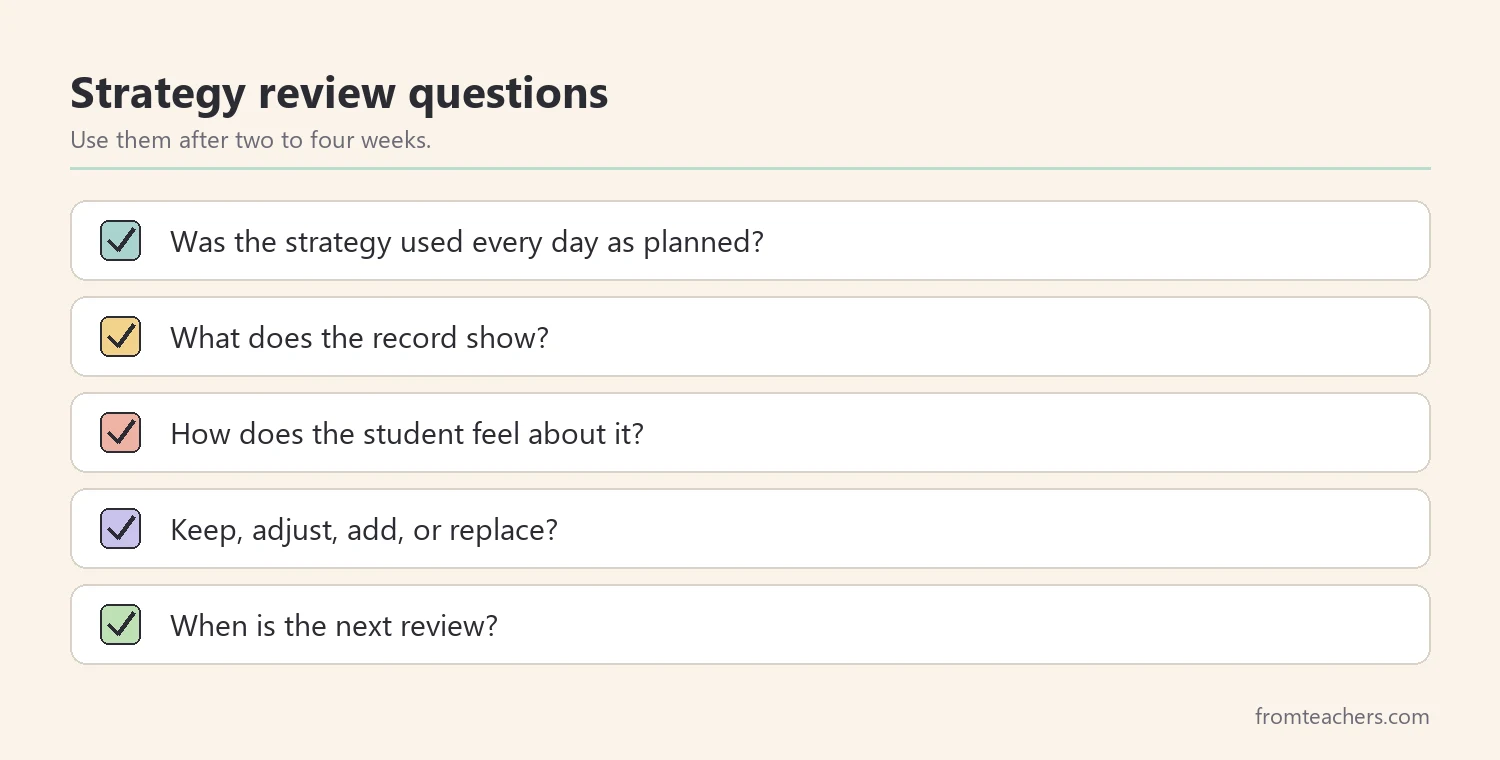 Checklist of questions for a strategy review meeting