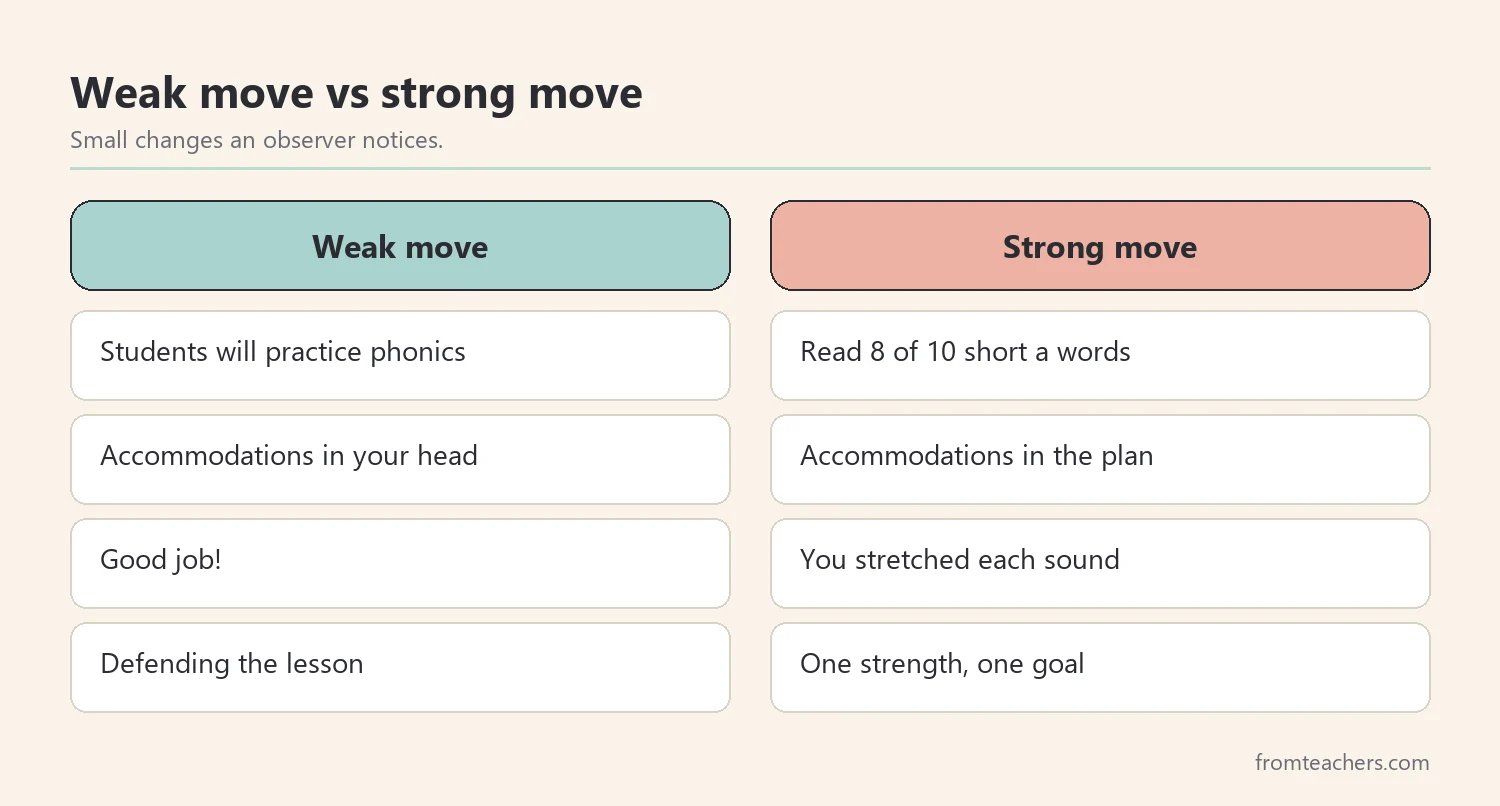 Comparison of a weak and a strong move during an observed special education lesson