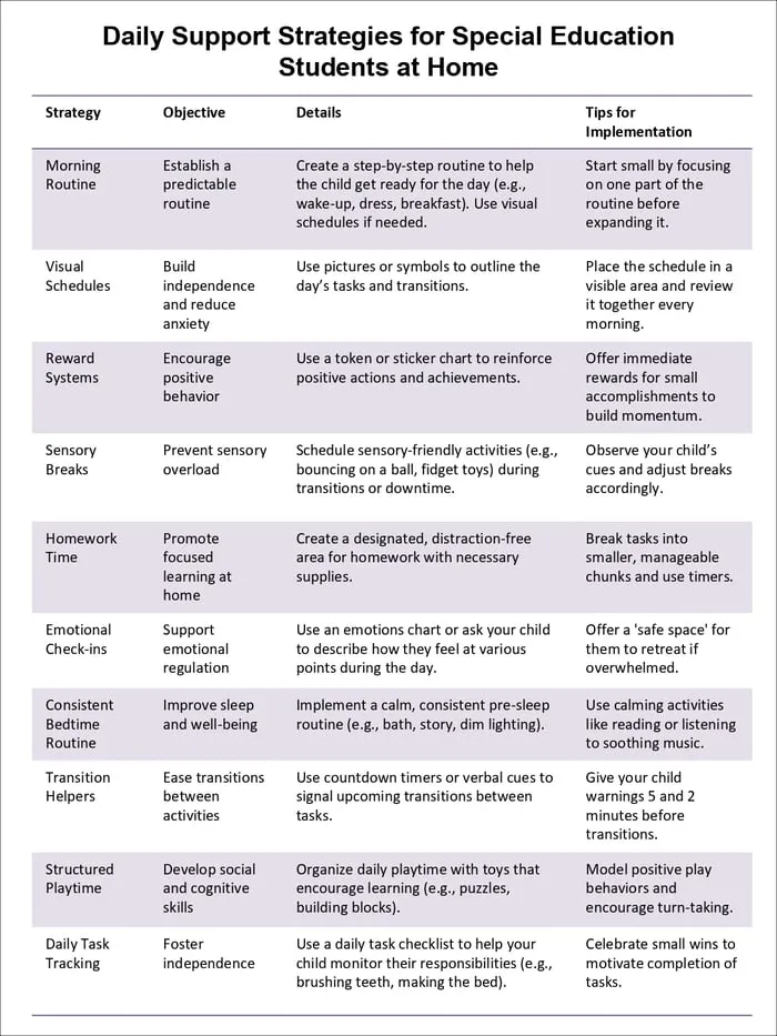 special needs parenting tips resource cover